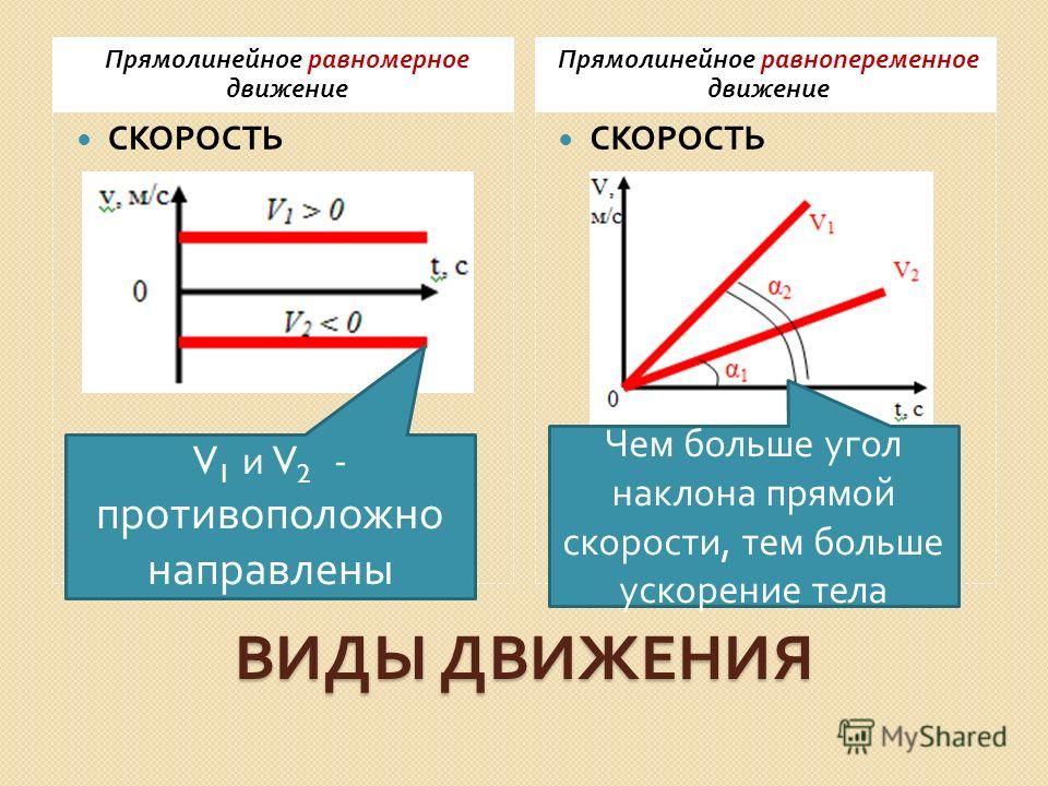 Как прямолинейное движение сделать вращательным Как прямолинейное движение сделать вращательным
