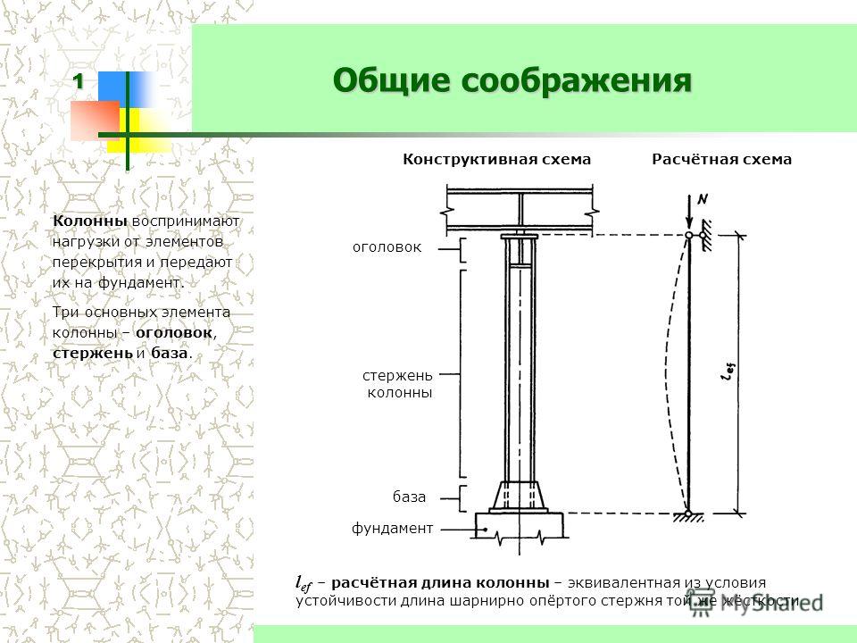 центрально сжатые колонны из двутавров расчеты минусы плюсы?