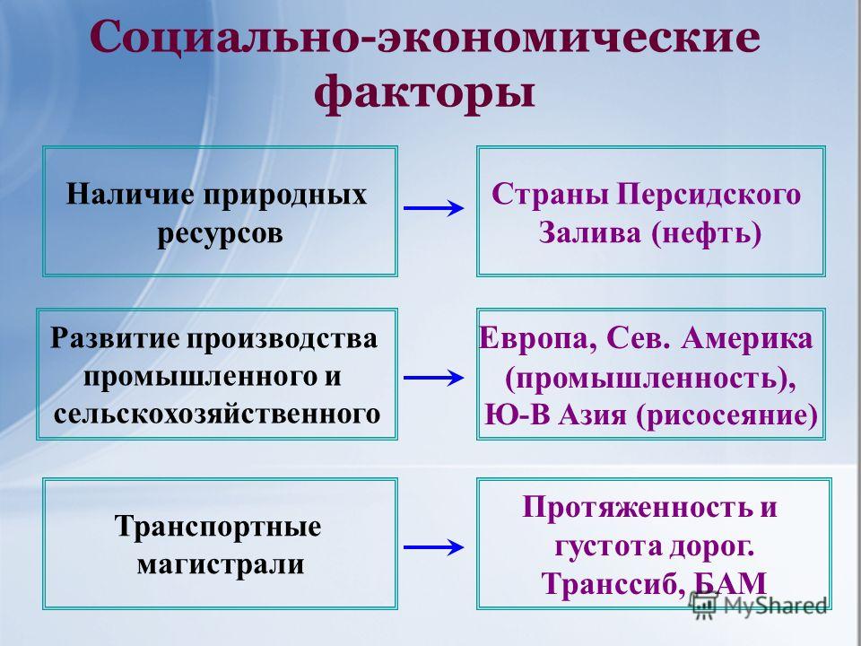 Чем связаны экономические и социальные ресурсы Чем связаны экономические и социальные ресурсы