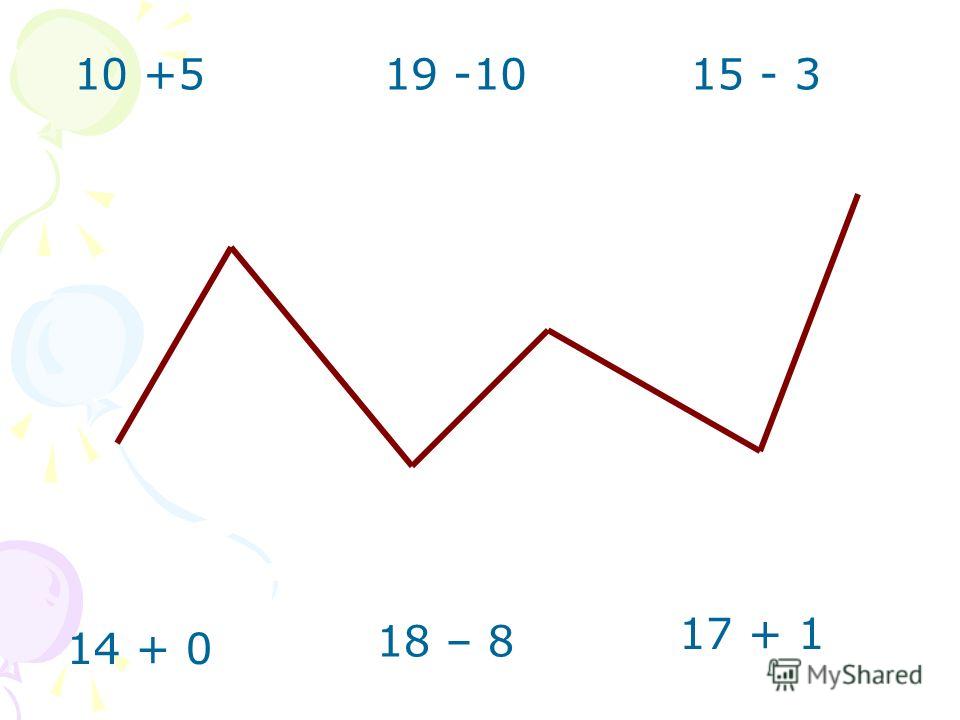 Перспективная начальная школа 3 класс математика диаграмма