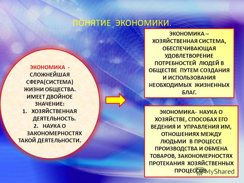 Учебник по экономике профильный уровень иванов скачать