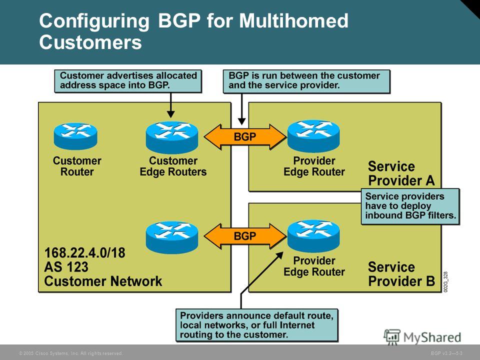 © 2005 Cisco Systems, Inc. All rights reserved. BGP v3.25-3 Configuring BGP for Multihomed Customers