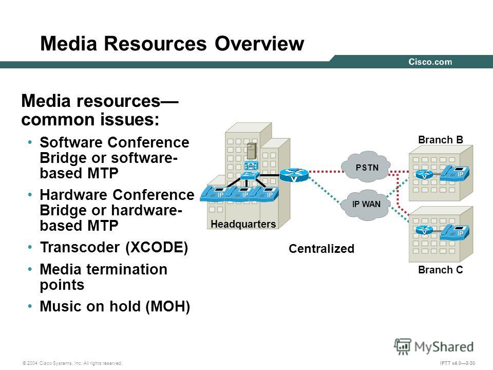 technology and the cisco systems technology and the cisco systems