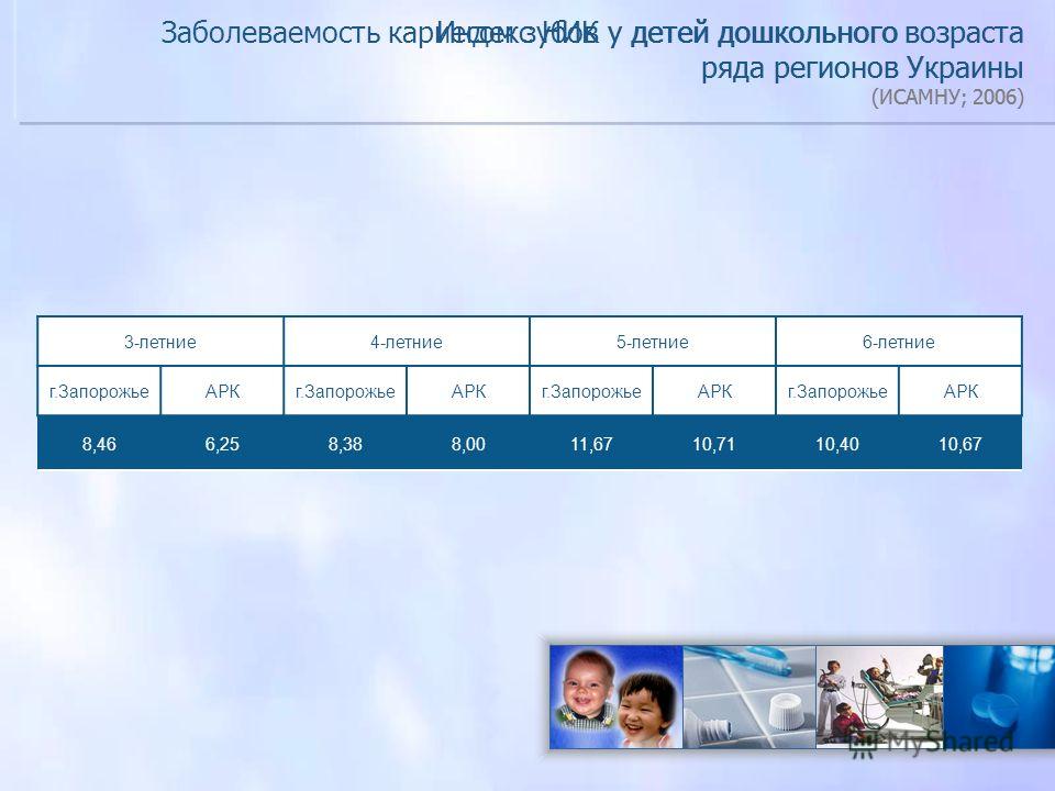 Кариес у детей до 10 лет 88 Кариес у детей до 10 лет 62