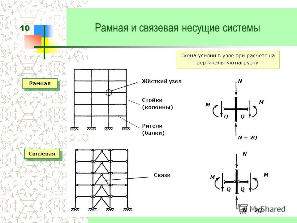 Рамно рамно связевая связевая схема фото 216