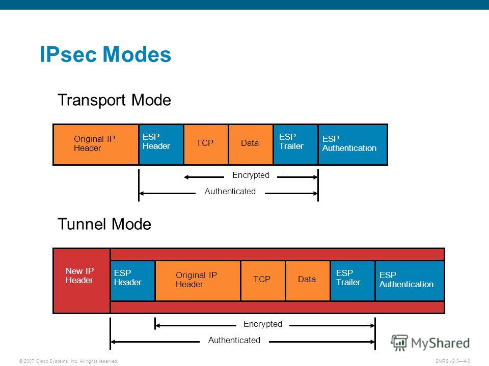 ipsec tunnel and transport modes essay ipsec tunnel and transport modes essay