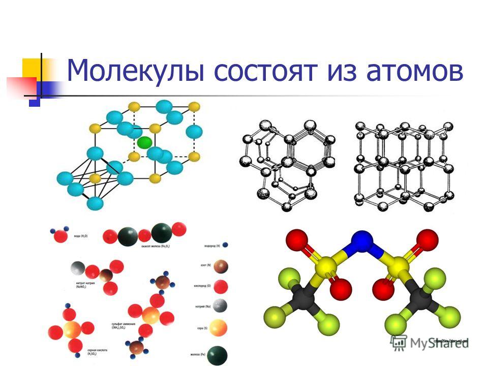 Молекулы состоят из атомов