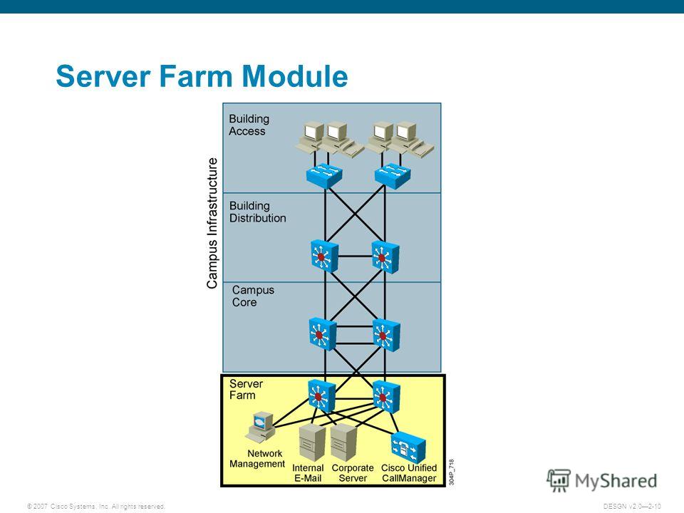 © 2007 Cisco Systems, Inc. All rights reserved.DESGN v2.02-10 Server Farm Module