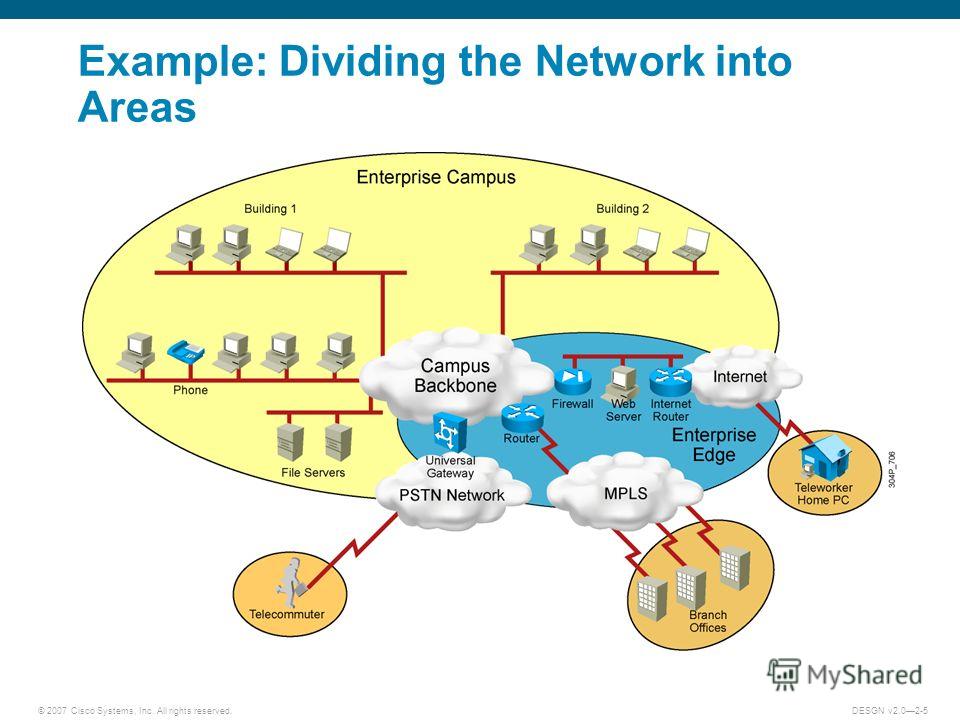 © 2007 Cisco Systems, Inc. All rights reserved.DESGN v2.02-5 Example: Dividing the Network into Areas