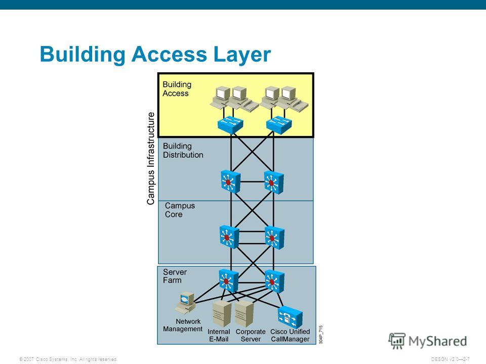 © 2007 Cisco Systems, Inc. All rights reserved.DESGN v2.02-7 Building Access Layer