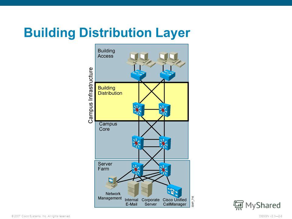 © 2007 Cisco Systems, Inc. All rights reserved.DESGN v2.02-8 Building Distribution Layer