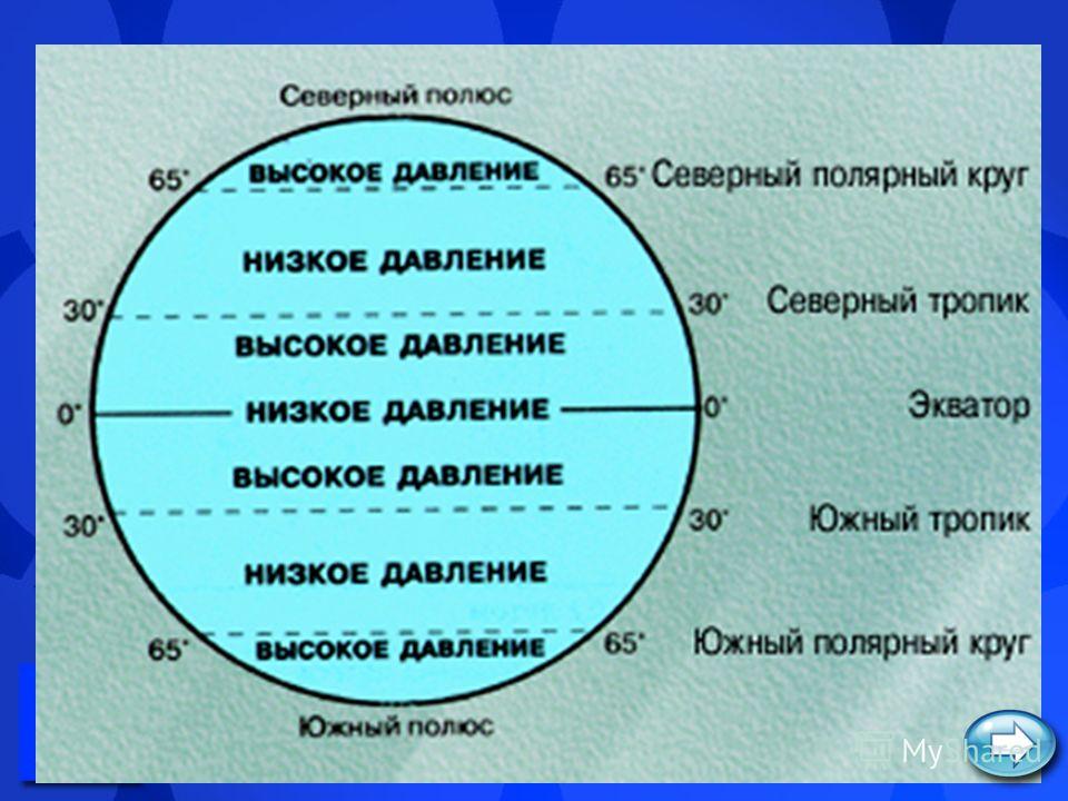 Экватор Аналог Россия