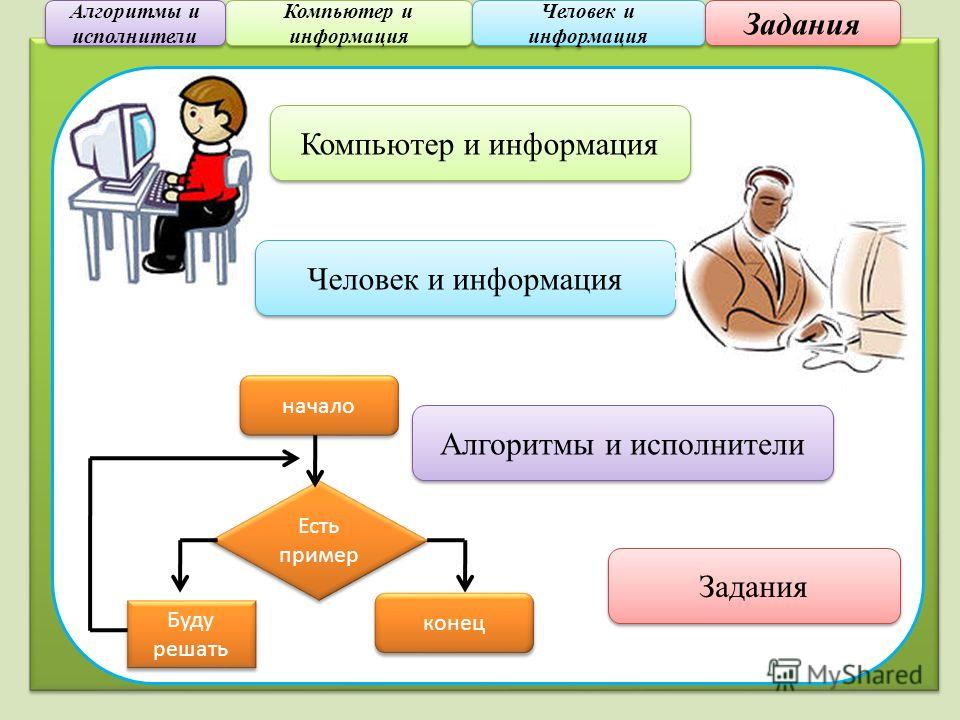 Задания для 6 класса на тему человек и информация