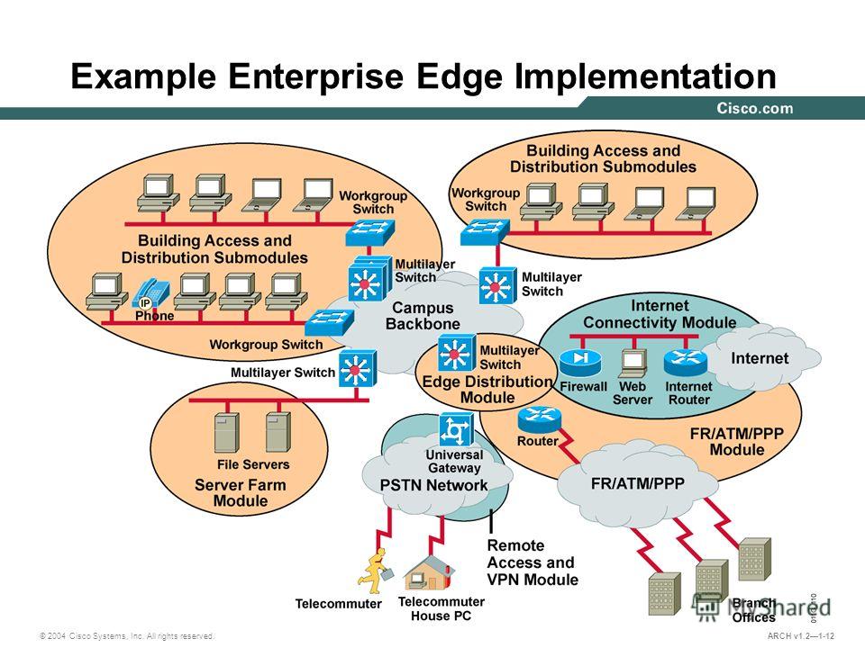 © 2004 Cisco Systems, Inc. All rights reserved. ARCH v1.21-12 Example Enterprise Edge Implementation