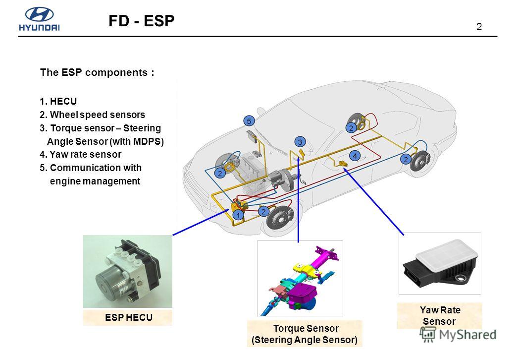 abs ford fusion