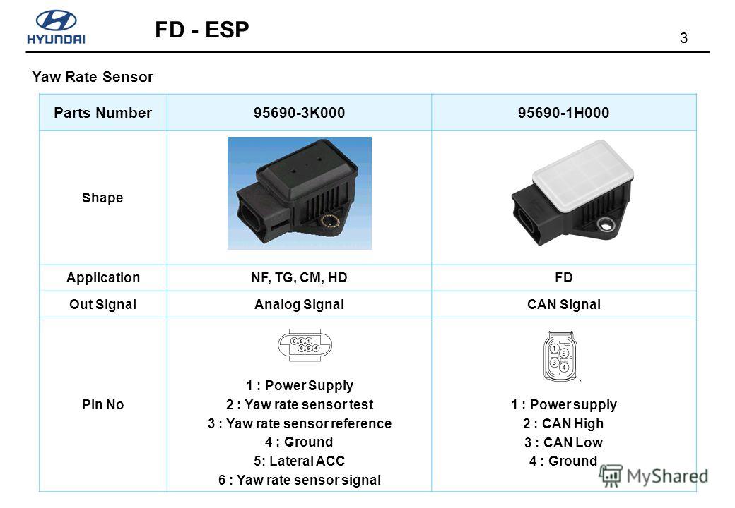 Where is the yaw rate sensor located