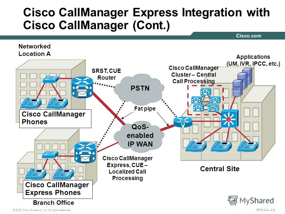 cisco cucm 8.6 upgrade path