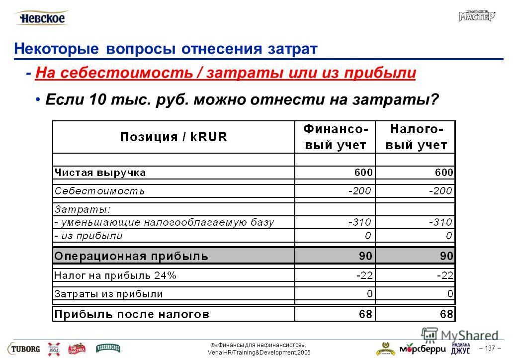 Расходы на подарки в представительских расходах Расходы на подарки в представительских расходах