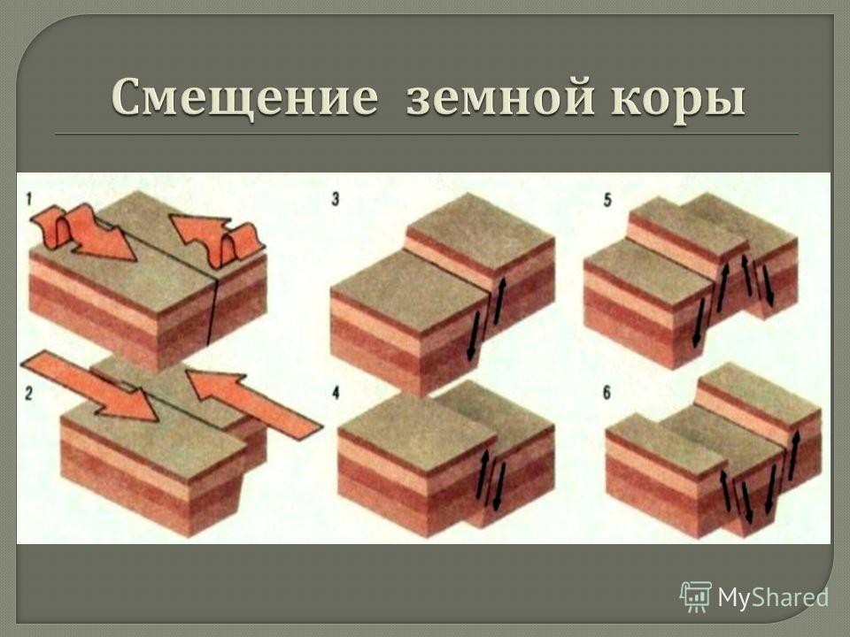 Какие виды земной коры примеры