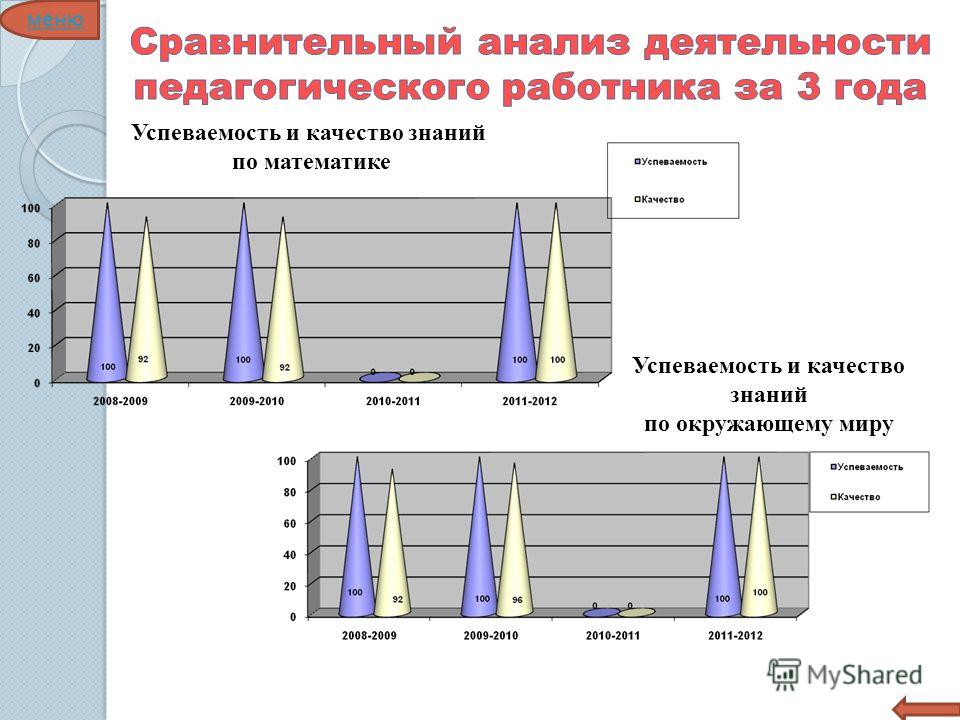 Мастер-класс для учителей начальных классов по математике Мастер-класс для учителей начальных классов по математике