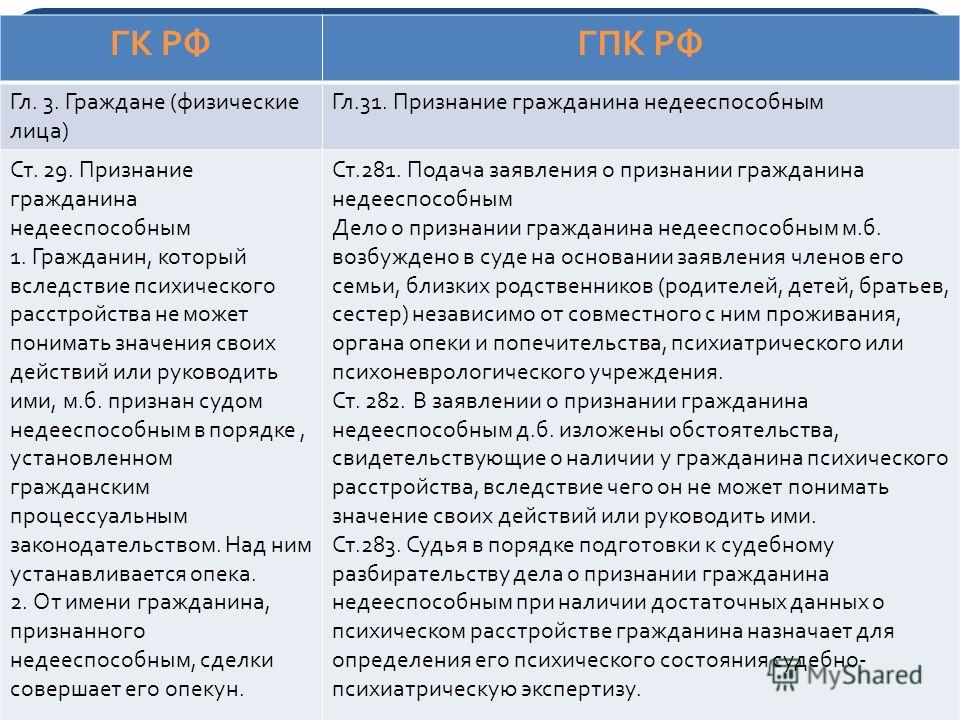 Признание гражданина недееспособным может Признание гражданина недееспособным может