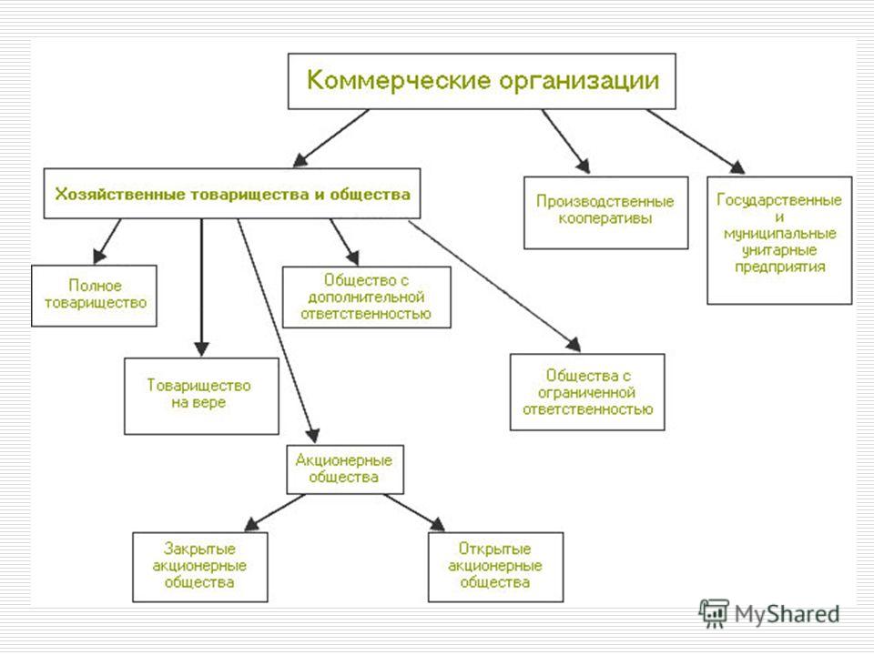 Виды рукоделия пользующиеся спросом Виды рукоделия пользующиеся спросом