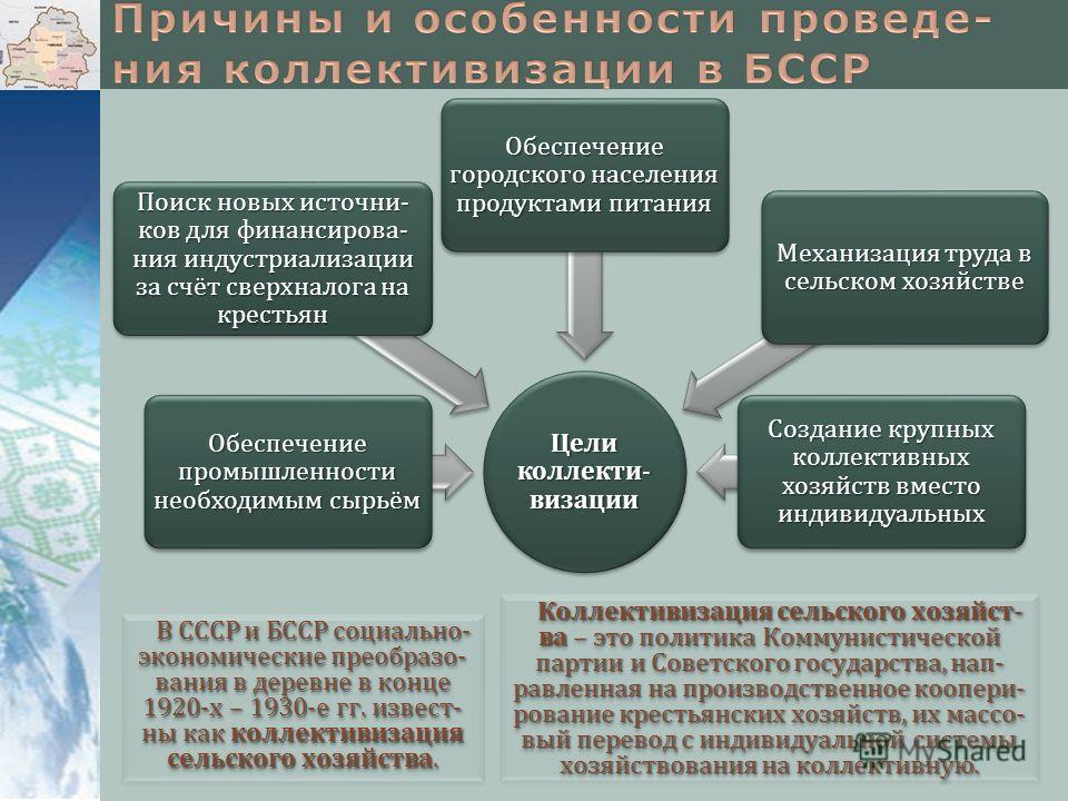 Коллективизация в ссср презентация