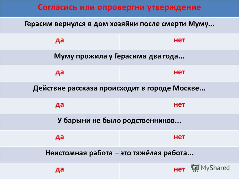 Курсовая работа по теме Характеристика лексического состава рассказа Тургенева 'Муму'