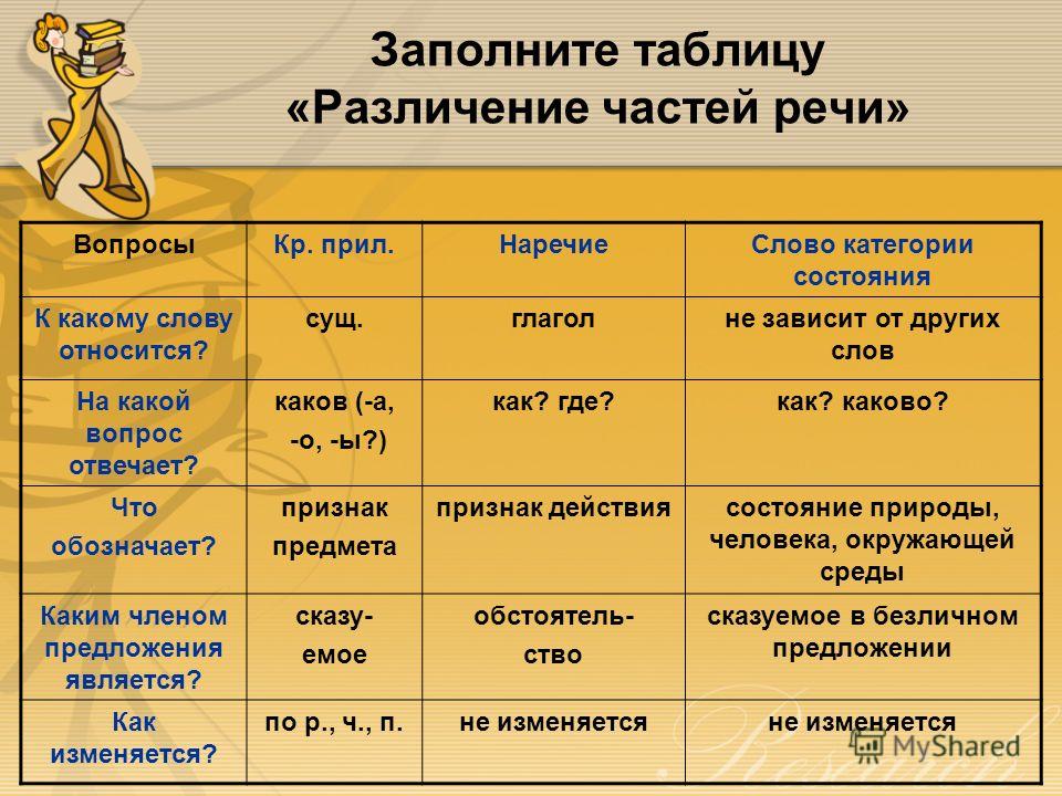 Почему у ребёнка черный налёт на зубах Почему у ребёнка черный налёт на зубах