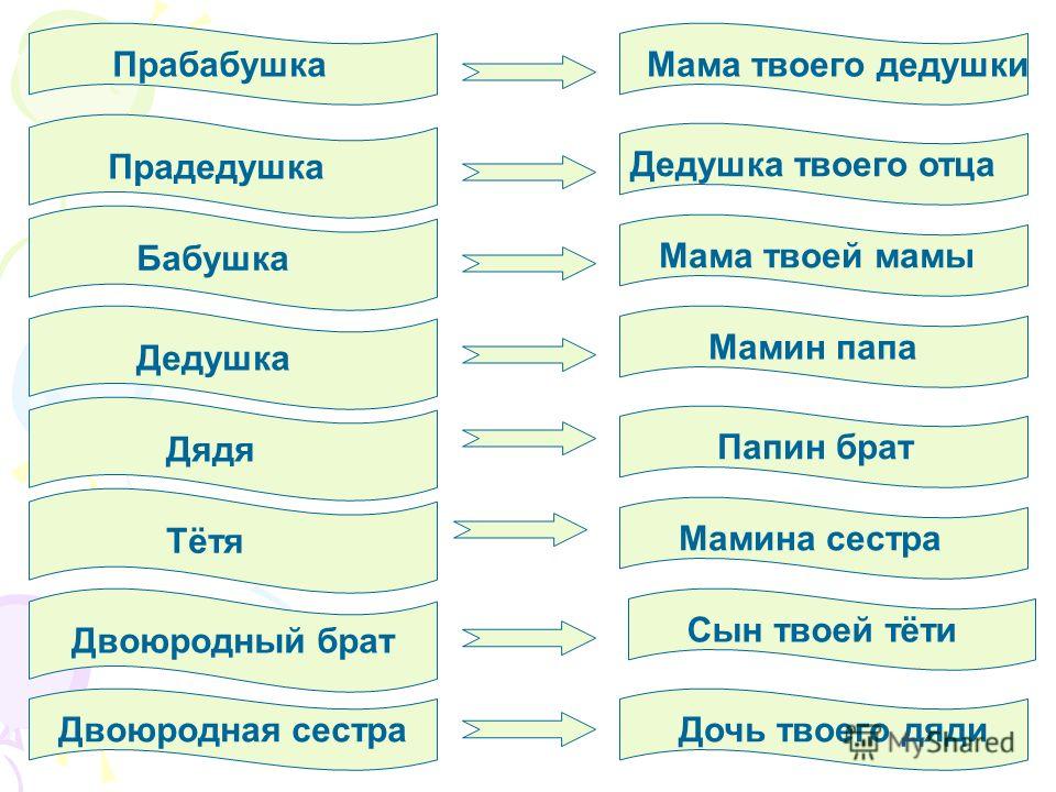 Порно Рассказы Мамы Папы Дяди