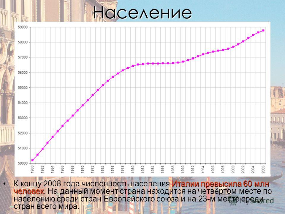 Население италии по годам таблица 1990 2019
