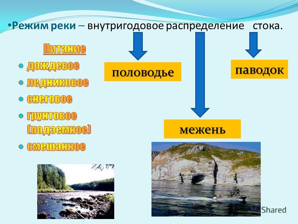 Реки и стихийные бедствия связанные с ними Реки и стихийные бедствия связанные с ними