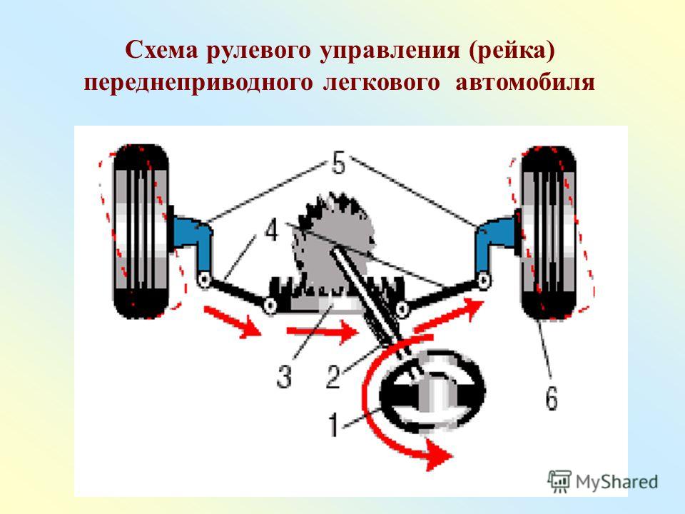 Рулевое управление машины схема Рулевое управление машины схема