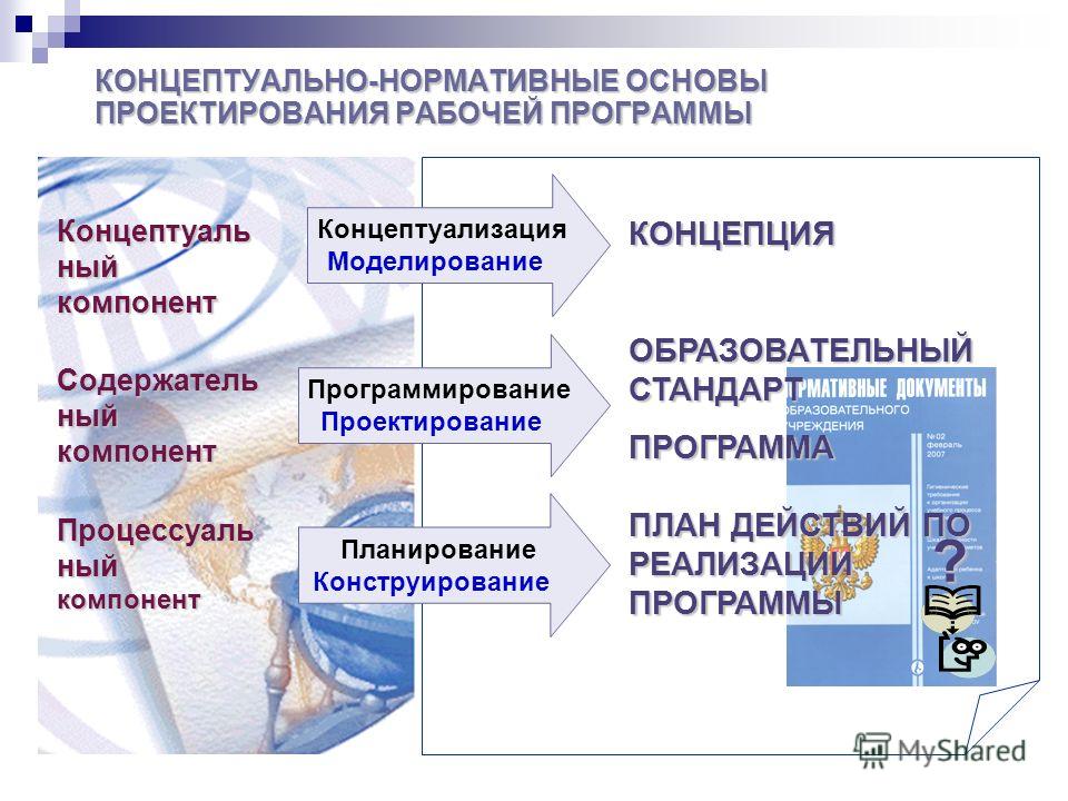 Индивидуальный проект рабочая программа 2025