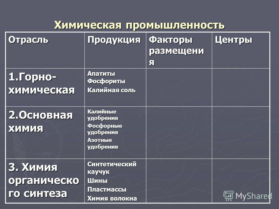 Тест 9 класс химическая промышленность россии