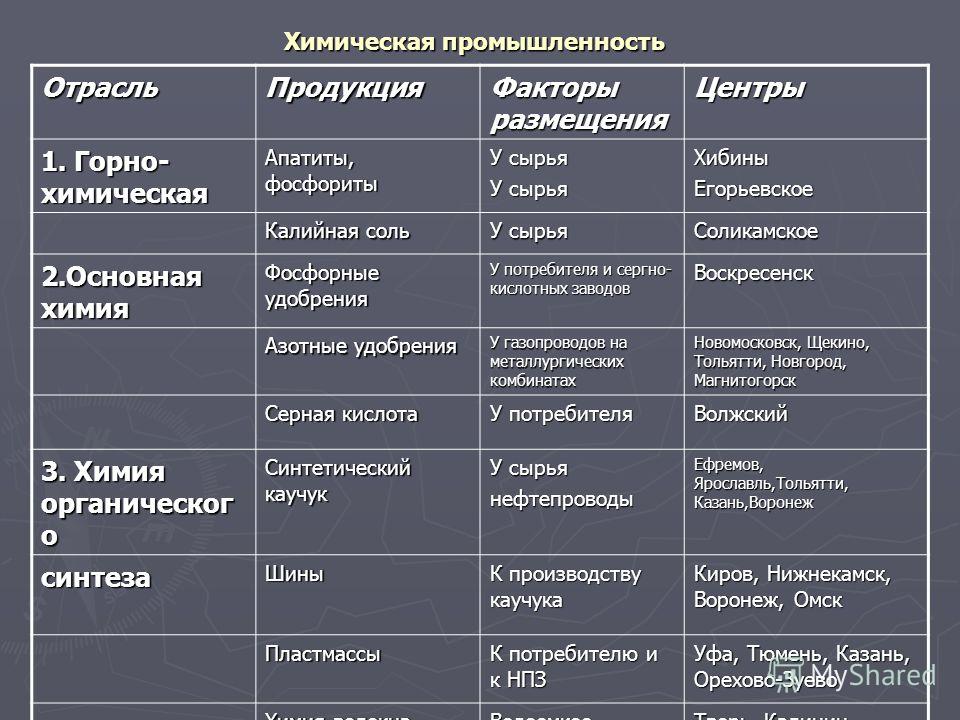 Факторы размещения легкой промышленности Text-Books.ru