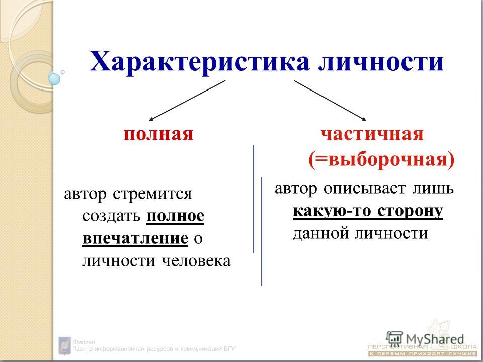 Характеристика Человека По Фото Онлайн Характеристика Человека По Фото Онлайн