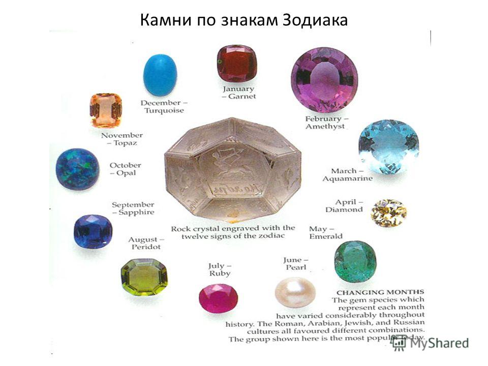 Гороскоп камней 2018. Камни по знакам зодиака в год Собаки Гороскоп камней 2018. Камни по знакам зодиака в год Собаки