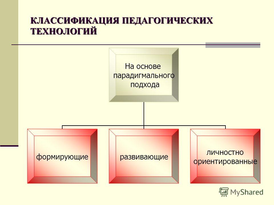 Составьте таблицу классификация педагогических технологий Презентация на тему классификация педагогических технологий