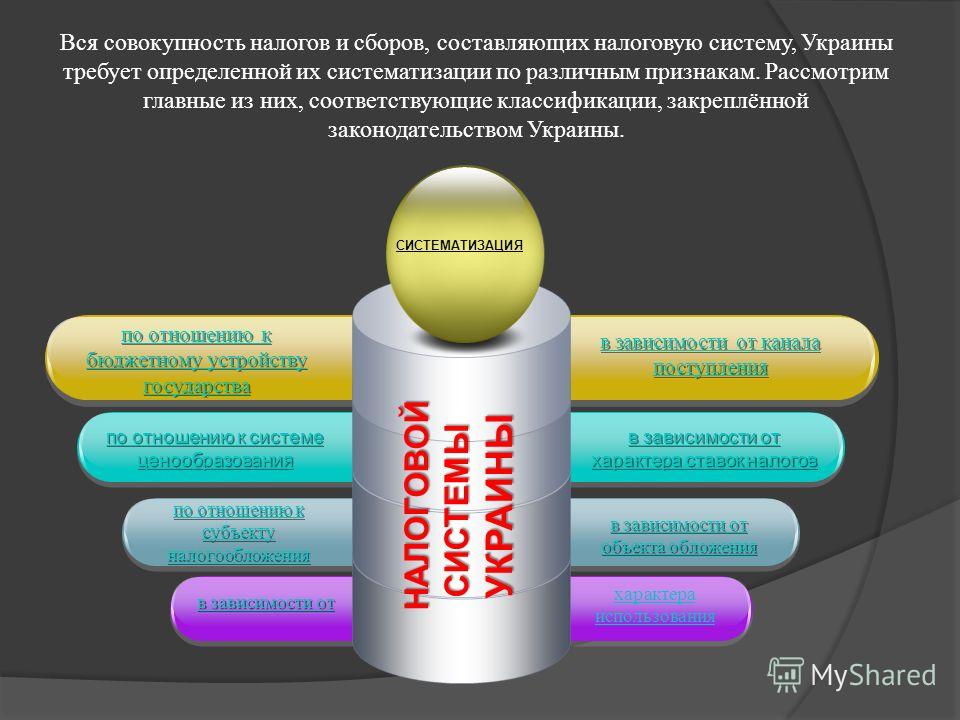 Реферат: Налоговая система Украины