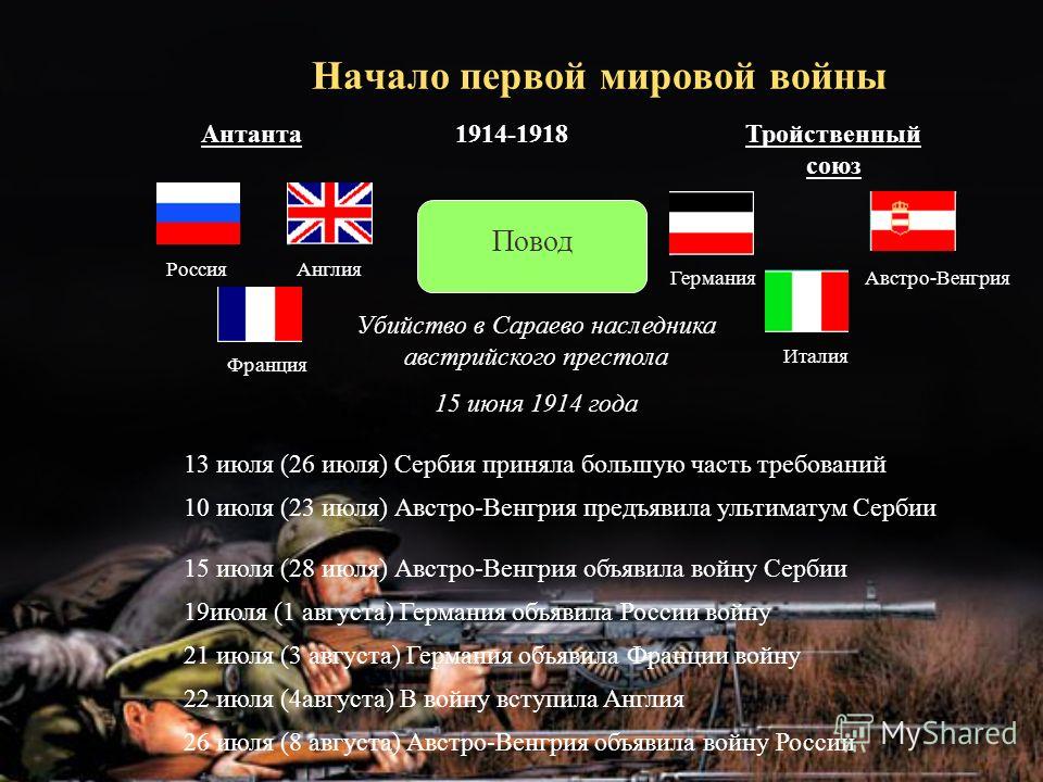 Все что связано со второй мировой войной Все что связано со второй мировой войной