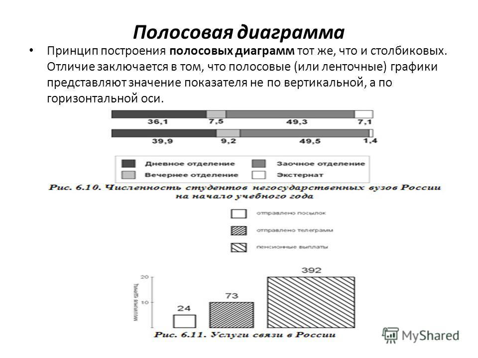 Полосовая диаграмма