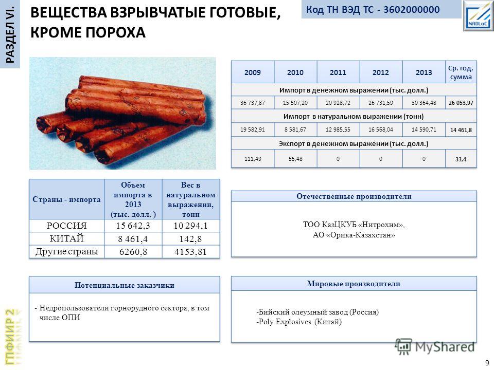 Коды Тн Вэд 2014 скачать