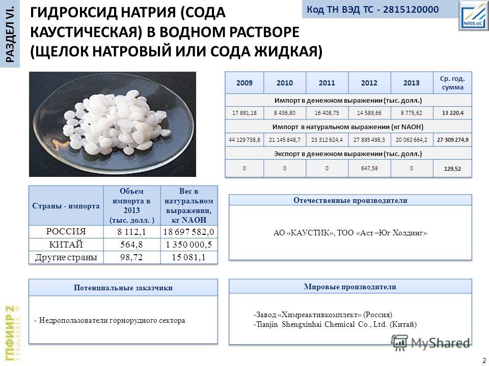 Коды Тн Вэд 2014 скачать
