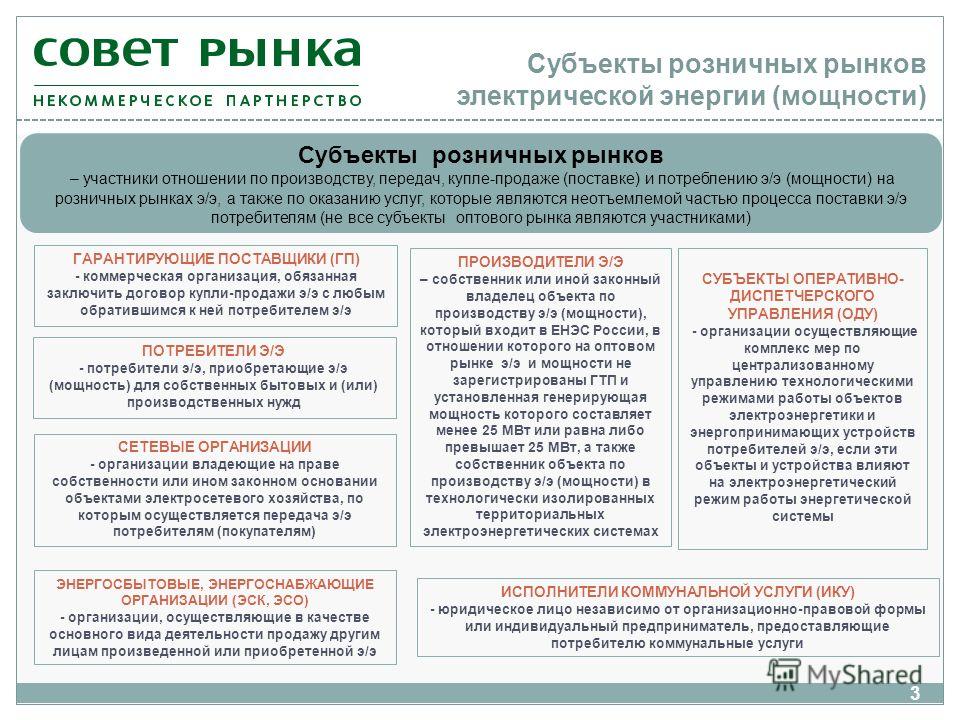 Сроки