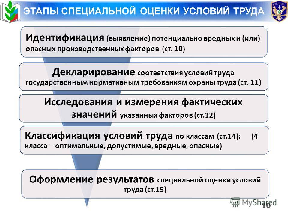 Курсовая работа по теме Специальная оценка условий труда