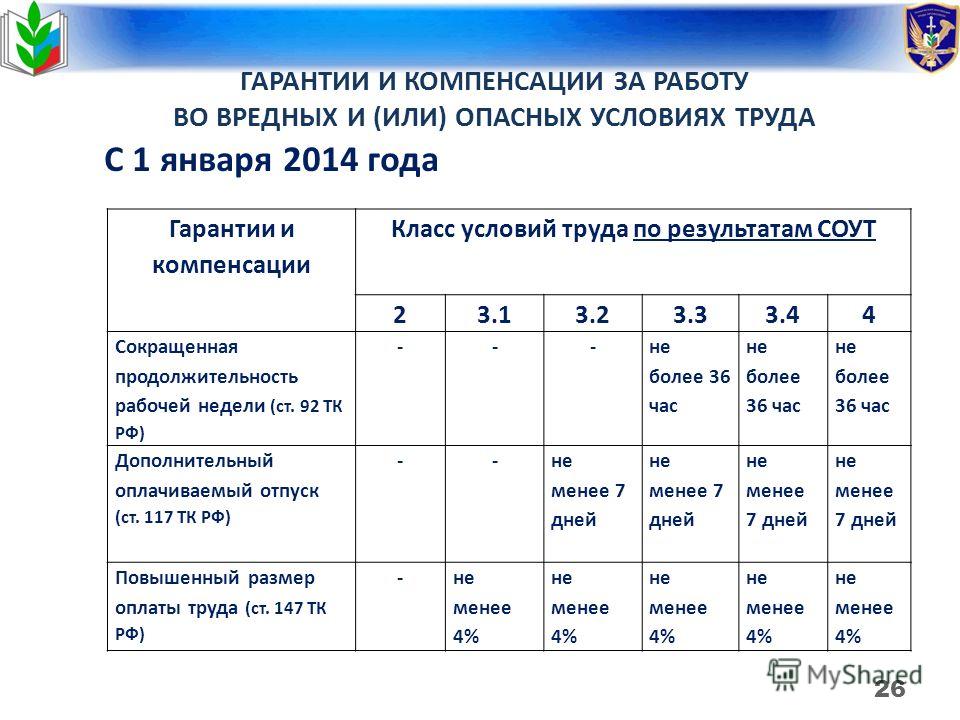 выплаты за вредные условия труда это зарплата стоит опасаться