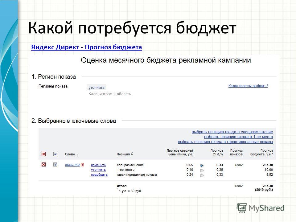 Какой потребуется бюджет Яндекс Директ - Прогноз бюджета