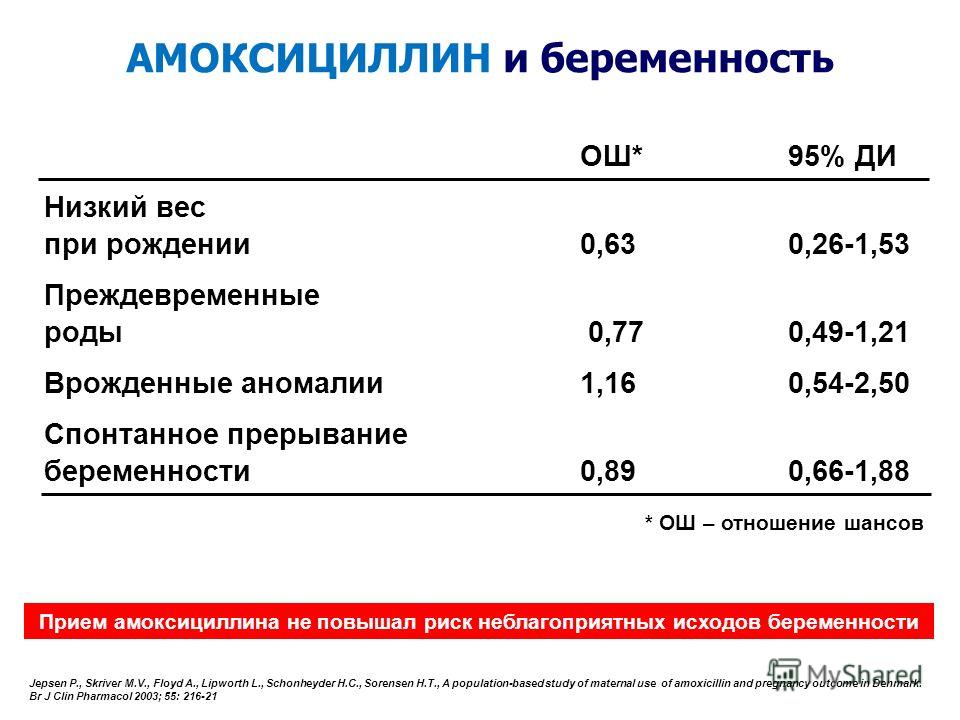 Амоксициллина на зачатие Амоксициллина на зачатие