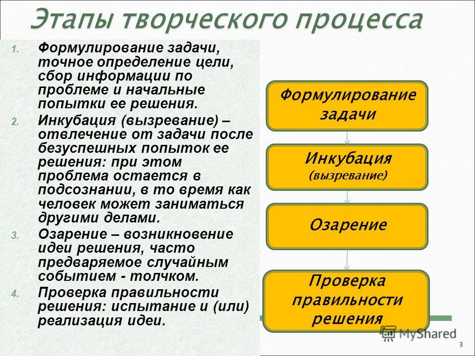 Реферат: Эвристические методы решения творческих задач Реферат: Эвристические методы решения творческих задач